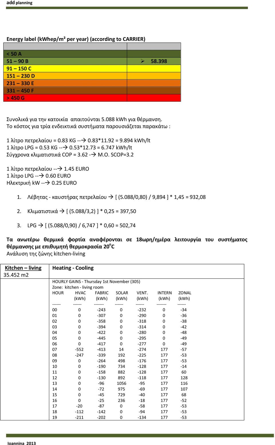 747 kwh/lt Σύγχρονα κλιματιστικά COP = 3.62 - Μ.Ο. SCOP=3.2 1 λίτρο πετρελαίου -- 1.45 EURO 1 λίτρο LPG -- 0.60 EURO Ηλεκτρική kw -- 0.25 EURO 1. Λέβητας - καυστήρας πετρελαίου [ (5.