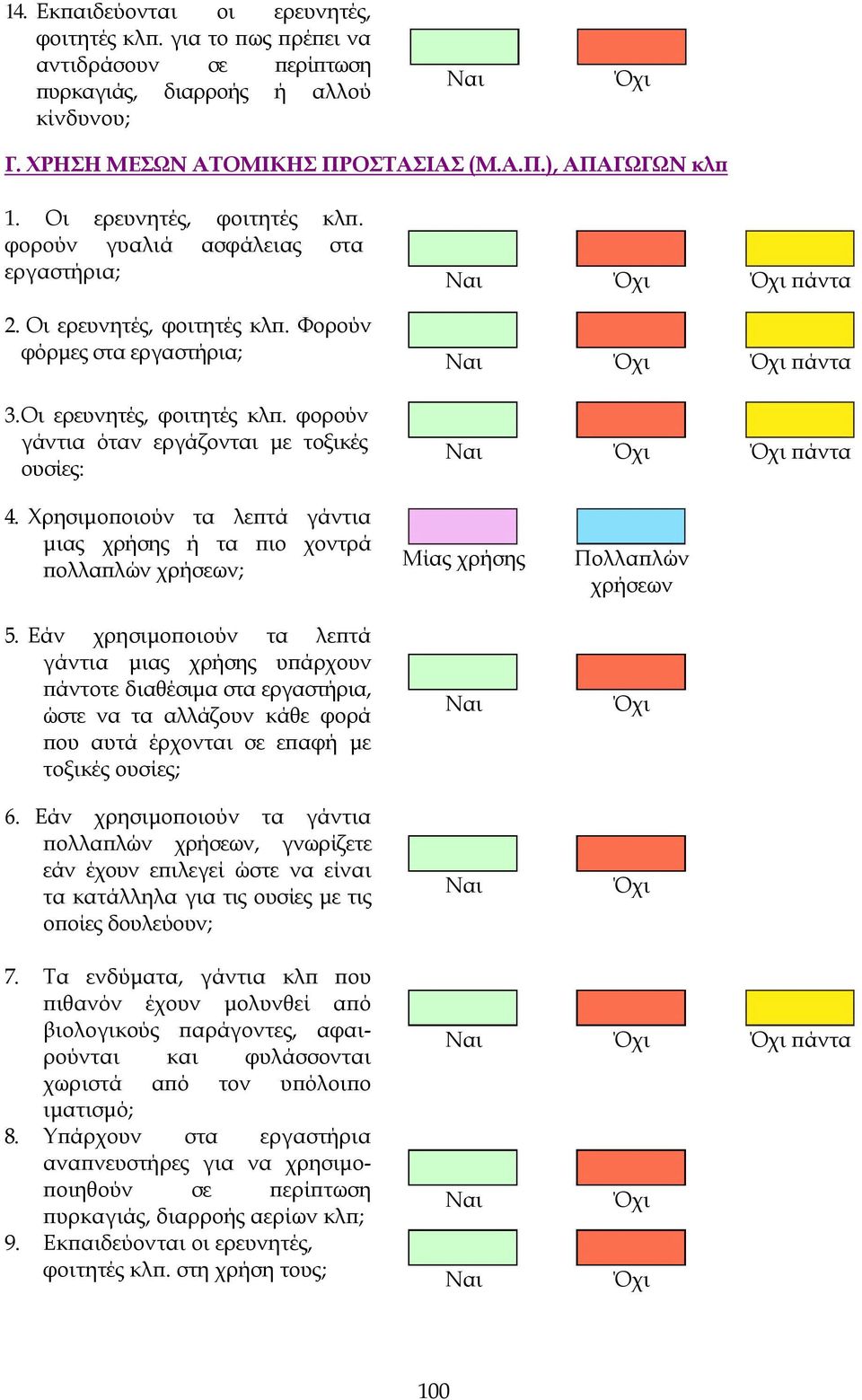 Χρησιμοποιούν τα λεπτά γάντια μιας χρήσης ή τα πιο χοντρά πολλαπλών χρήσεων; 5.