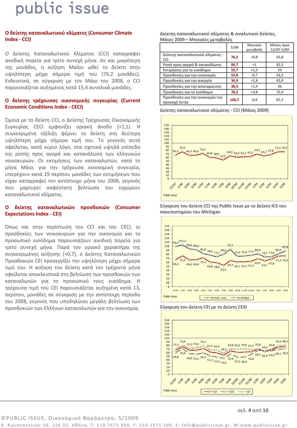 Ενδεικτικά, σε σύγκριση με τον Μάιο του 2008, ο CCI παρουσιάζεται αυξημένος κατά 15,4 συνολικά μονάδες.