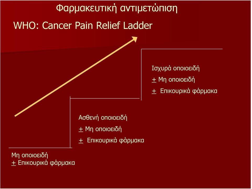 Επικουρικά φάρμακα Μη οποιοειδή + Επικουρικά