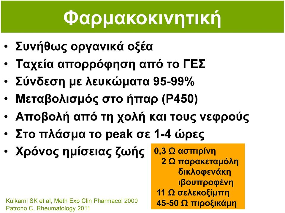 ώρες Χρόνος ηµίσειας ζωής Kulkarni SK et al, Meth Exp Clin Pharmacol 2000 Patrono C,
