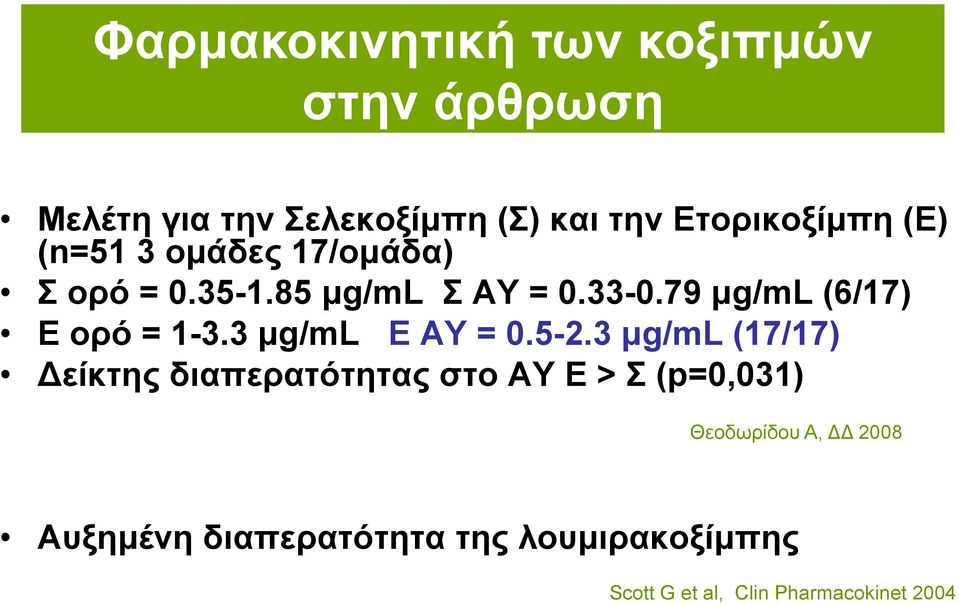 79 µg/ml (6/17) Ε ορό = 1-3.3 µg/ml Ε ΑΥ = 0.5-2.