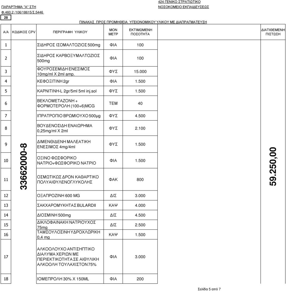 100 9 10 11 33662000-8 ΙΜΕΝΘΙ ΕΝΗ ΜΑΛΕΑΤΙΚΗ ΕΝΕΣΙΜΟΣ 4mg/4ml ΟΞΙΝΟ ΦΩΣΦΟΡΙΚΟ ΝΑΤΡΙΟ+ΦΩΣΦΟΡΙΚΟ ΝΑΤΡΙΟ ΟΣΜΩΤΙΚΩΣ ΡΟΝ ΚΑΘΑΡΤΙΚΟ ΠΟΛΥΑΙΘΥΛΕΝΟΓΛΥΚΟΛΗΣ ΦΥΣ 1.500 ΦΙΑ 1.500 ΦΑΚ 800 59.