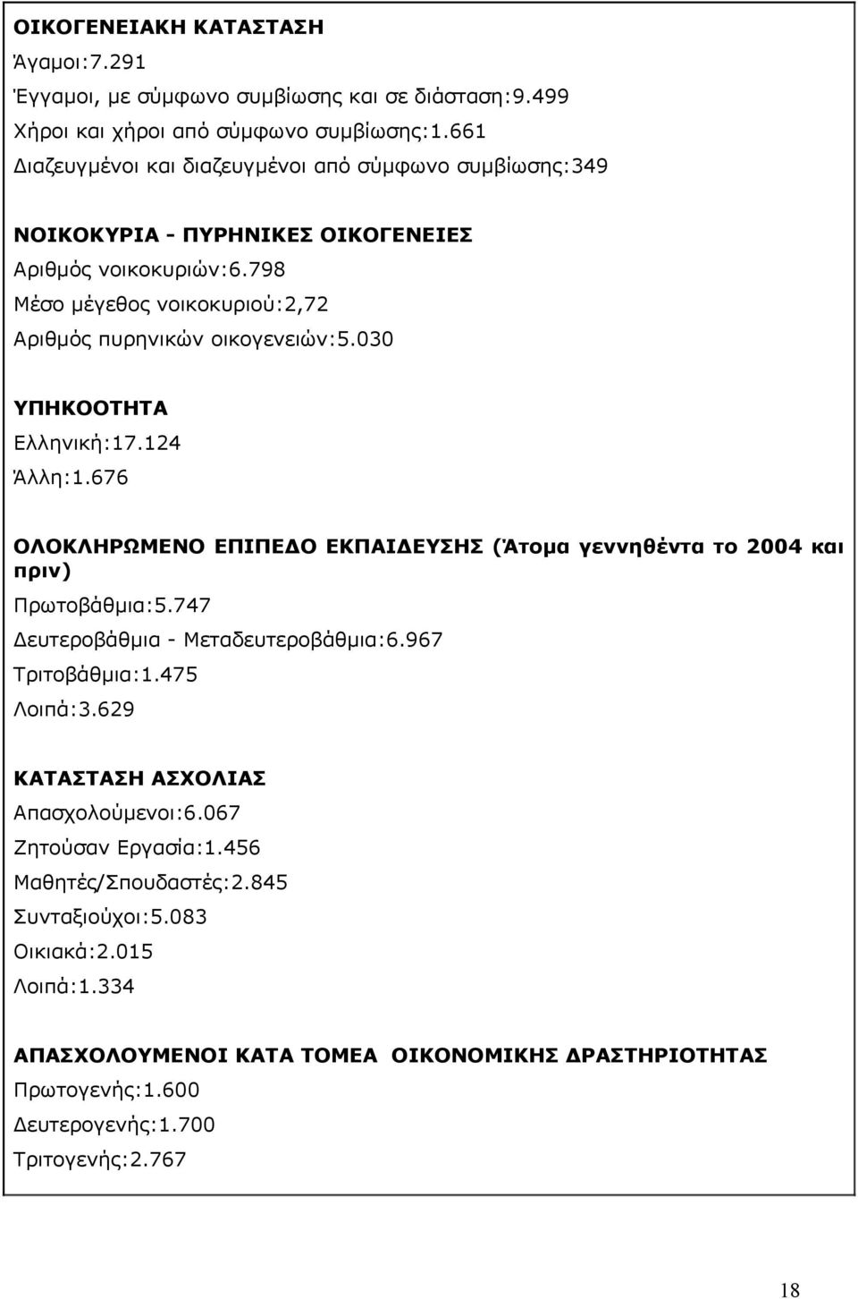 030 ΥΠΗΚΟΟΤΗΤΑ Ελληνική:17.124 Άλλη:1.676 ΟΛΟΚΛΗΡΩΜΕΝΟ ΕΠΙΠΕΔΟ ΕΚΠΑΙΔΕΥΣΗΣ (Άτομα γεννηθέντα το 2004 πριν) Πρωτοβάθμια:5.747 Δευτεροβάθμια Μεταδευτεροβάθμια:6.967 Τριτοβάθμια:1.