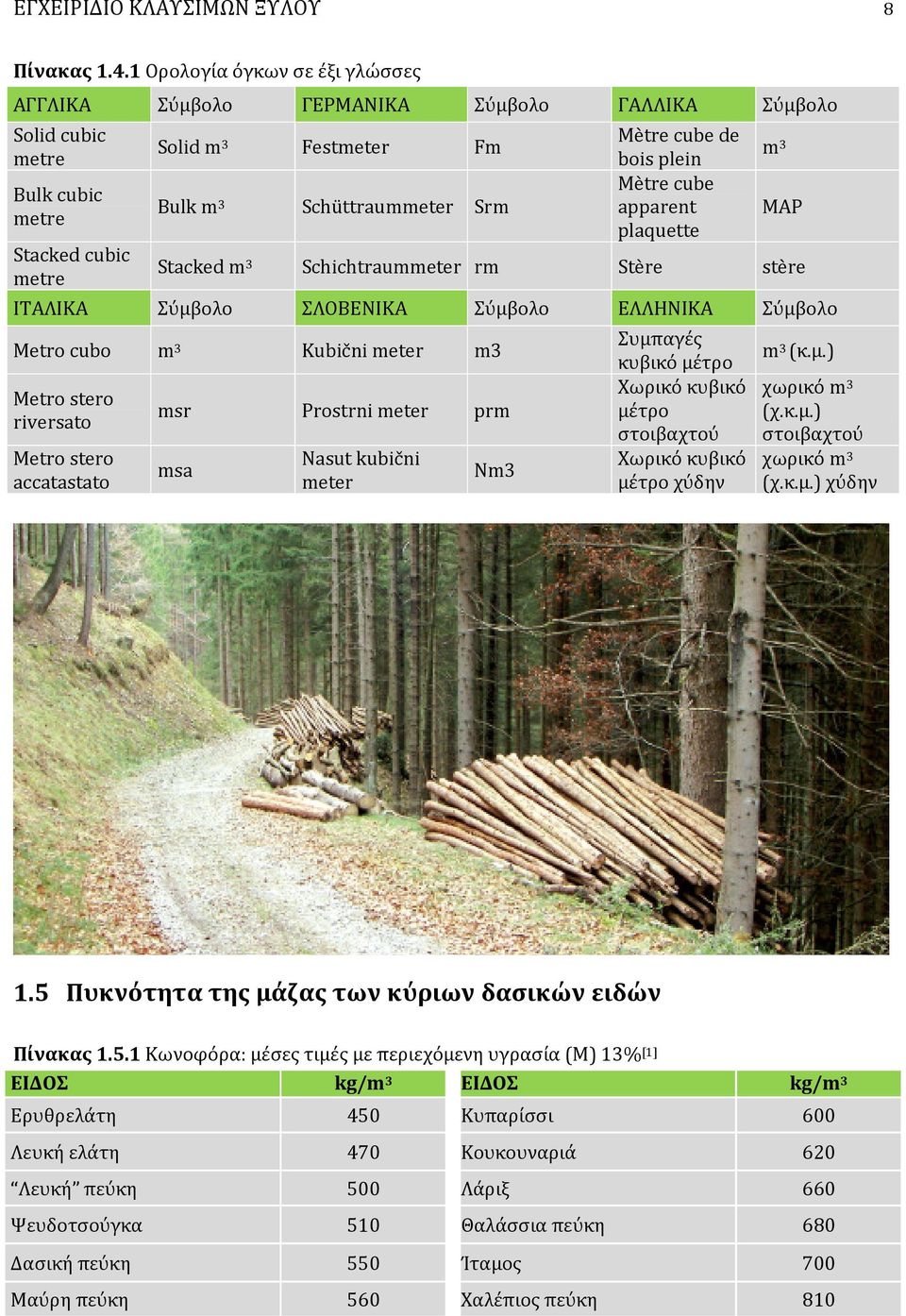 de bois plein Mètre cube apparent plaquette m 3 MAP Stacked m 3 Schichtraummeter rm Stère stère ΙΤΑΛΙΚΑ Σύμβολο ΣΛΟΒΕΝΙΚΑ Σύμβολο ΕΛΛΗΝΙΚΑ Σύμβολο Metro cubo m 3 Kubični meter m3 Metro stero