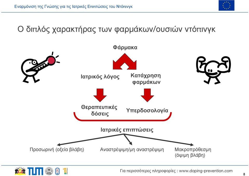 Υπερδοσολογία Ιατρικές επιπτώσεις Προσωρινή (οξεία