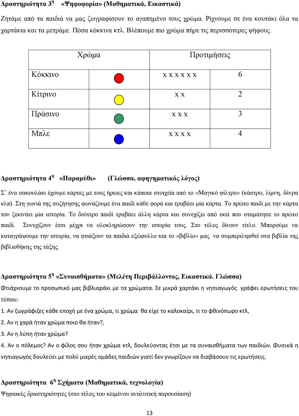 Χρώμα Προτιμήσεις Κόκκινο x x x x x x 6 Κίτρινο x x 2 Πράσινο x x x 3 Μπλε x x x x 4 Δραστηριότητα 4 η «Παραμύθι» (Γλώσσα, αφηγηματικός λόγος) Σ ένα σακουλάκι έχουμε κάρτες με τους ήρωες και κάποια