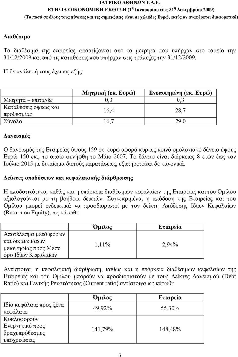 Ευρώ) Μετρητά επιταγές 0,3 0,3 Καταθέσεις όψεως και προθεσμίας 16,4 28,7 Σύνολο 16,7 29,0 Δανεισμός Ο δανεισμός της Εταιρείας ύψους 159 εκ. ευρώ αφορά κυρίως κοινό ομολογιακό δάνειο ύψους Ευρώ 150 εκ.