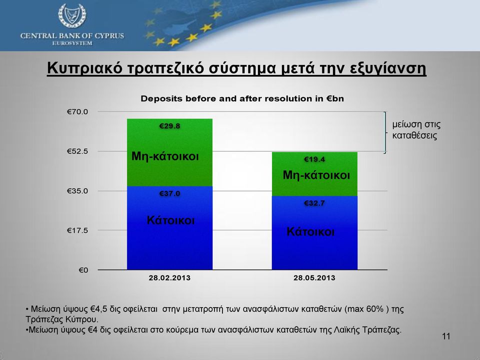 4 Μη-κάτοικοι Μη-Κάτοικοι 32.7 Κάτοικοι Κάτοικοι 0 28.02.2013 28.05.