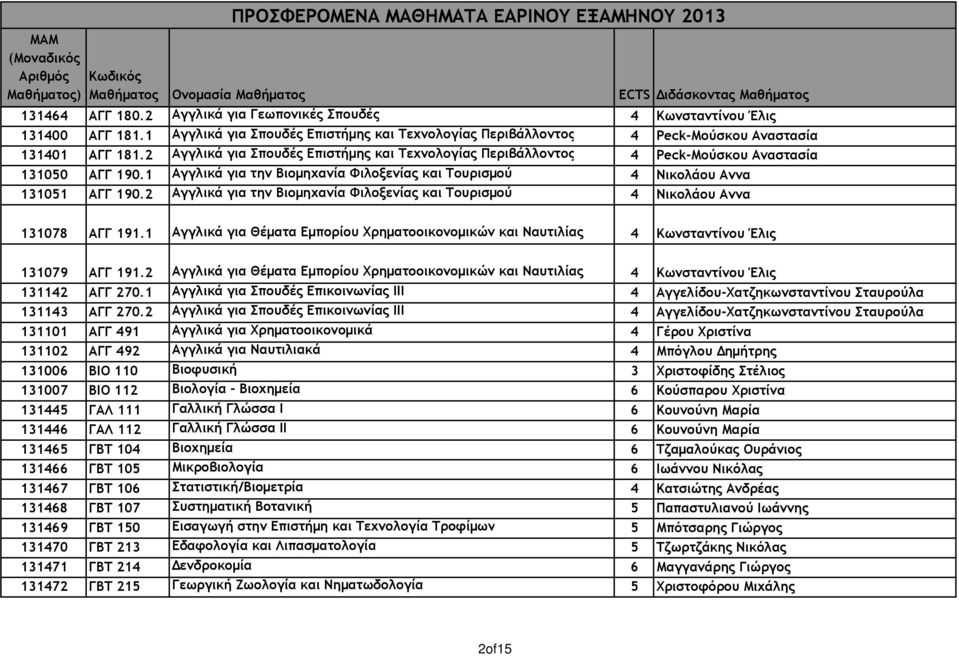 2 Αγγλικά για την Βιοµηχανία Φιλοξενίας και Τουρισµού 4 Νικολάου Αννα 131078 ΑΓΓ 191.1 Αγγλικά για Θέµατα Εµπορίου Χρηµατοοικονοµικών και Ναυτιλίας 4 Κωνσταντίνου Έλις 131079 ΑΓΓ 191.