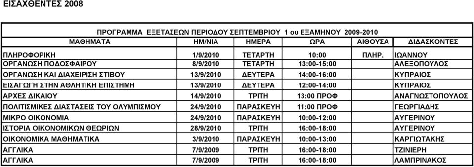 ΔΕΥΤΕΡΑ 12:00-14:00 ΚΥΠΡΑΙΟΣ ΑΡΧΕΣ ΔΙΚΑΙΟΥ 14/9/2010 ΤΡΙΤΗ 13:00 ΠΡΟΦ ΑΝΑΓΝΩΣΤΟΠΟΥΛΟΣ ΠΟΛΙΤΙΣΜΙΚΕΣ ΔΙΑΣΤΑΣΕΙΣ ΤΟΥ ΟΛΥΜΠΙΣΜΟΥ 24/9/2010 ΠΑΡΑΣΚΕΥΗ 11:00 ΠΡΟΦ ΓΕΩΡΓΙΑΔΗΣ ΜΙΚΡΟ ΟΙΚΟΝΟΜΙΑ