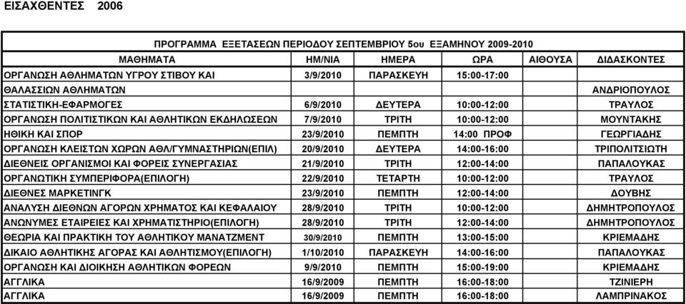 ΟΡΓΑΝΩΣΗ ΚΛΕΙΣΤΩΝ ΧΩΡΩΝ ΑΘΛ/ΓΥΜΝΑΣΤΗΡΙΩΝ(ΕΠΙΛ) 20/9/2010 ΔΕΥΤΕΡΑ 14:00-16:00 ΤΡΙΠΟΛΙΤΣΙΩΤΗ ΔΙΕΘΝΕΙΣ ΟΡΓΑΝΙΣΜΟΙ ΚΑΙ ΦΟΡΕΙΣ ΣΥΝΕΡΓΑΣΙΑΣ 21/9/2010 ΤΡΙΤΗ 12:00-14:00 ΠΑΠΑΛΟΥΚΑΣ ΟΡΓΑΝΩΤΙΚΗ