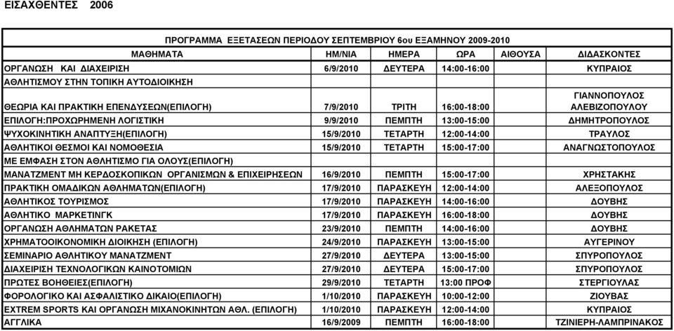 12:00-14:00 ΤΡΑΥΛΟΣ ΑΘΛΗΤΙΚΟΙ ΘΕΣΜΟΙ ΚΑΙ ΝΟΜΟΘΕΣΙΑ 15/9/2010 ΤΕΤΑΡΤΗ 15:00-17:00 ΑΝΑΓΝΩΣΤΟΠΟΥΛΟΣ ΜΕ ΕΜΦΑΣΗ ΣΤΟΝ ΑΘΛΗΤΙΣΜΟ ΓΙΑ ΟΛΟΥΣ(ΕΠΙΛΟΓΗ) ΜΑΝΑΤΖΜΕΝΤ ΜΗ ΚΕΡΔΟΣΚΟΠΙΚΩΝ ΟΡΓΑΝΙΣΜΩΝ & ΕΠΙΧΕΙΡΗΣΕΩΝ