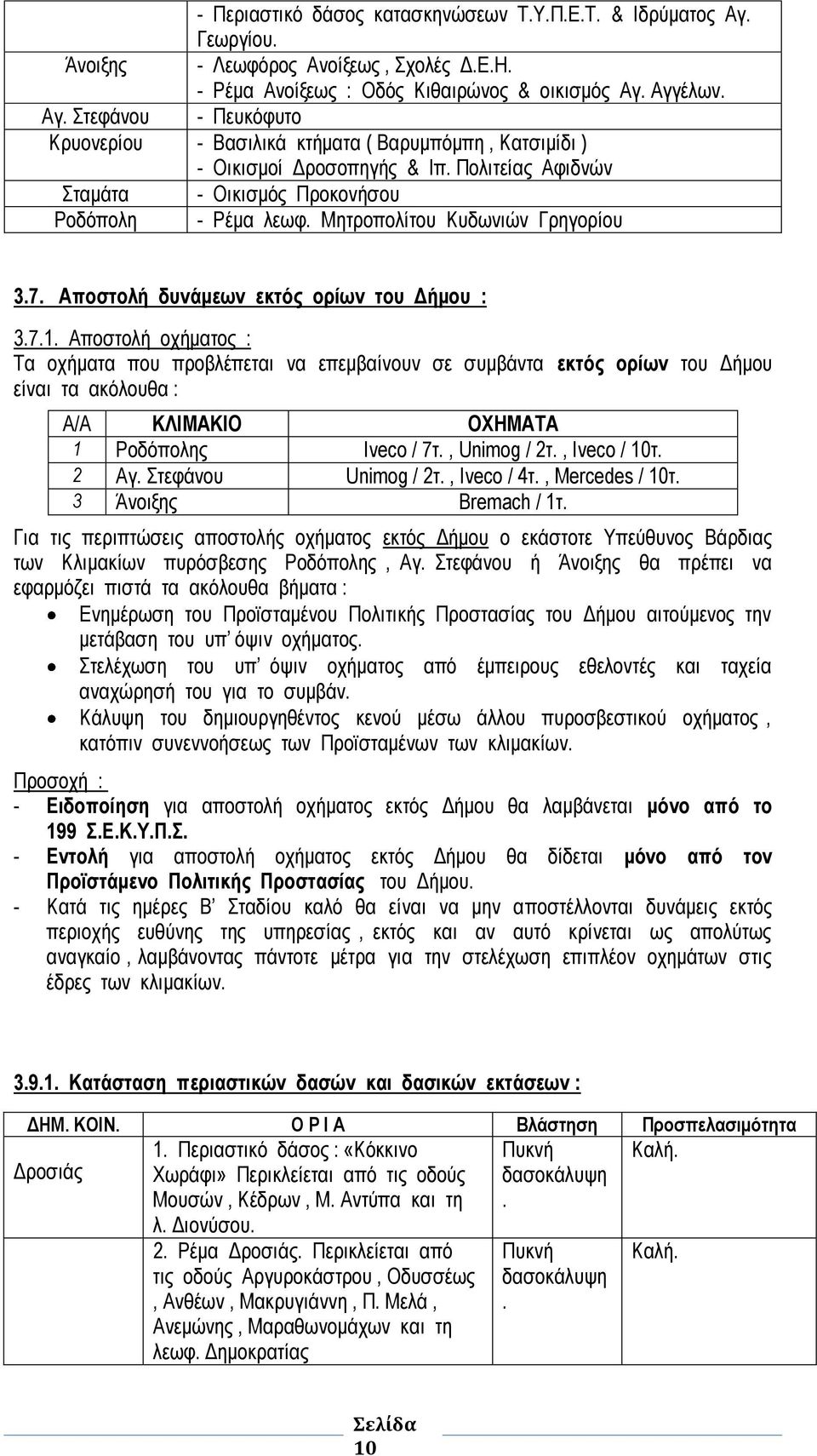 ορίων του Δήμου : 371 Αποστολή οχήματος : Τα οχήματα που προβλέπεται να επεμβαίνουν σε συμβάντα εκτός ορίων του Δήμου είναι τα ακόλουθα : Α/Α ΚΛΙΜΑΚΙΟ ΟΧΗΜΑΤΑ 1 Ροδόπολης Iveco / 7τ, Unimog / 2τ,