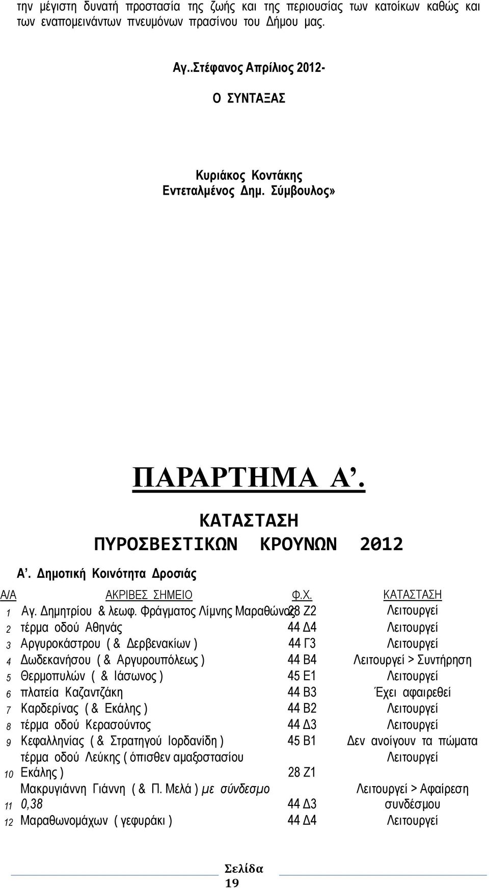 οδού Αθηνάς 44 Δ4 Λειτουργεί 3 Αργυροκάστρου ( & Δερβενακίων ) 44 Γ3 Λειτουργεί 4 Δωδεκανήσου ( & Αργυρουπόλεως ) 44 Β4 Λειτουργεί > Συντήρηση 5 Θερμοπυλών ( & Ιάσωνος ) 45 Ε1 Λειτουργεί 6 πλατεία