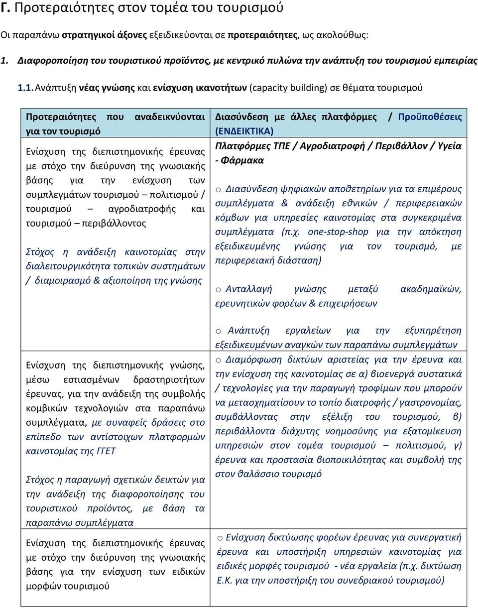 1. Ανάπτυξη νέας γνώσης και ενίσχυση ικανοτήτων (capacity building) σε θέματα τουρισμού Προτεραιότητες που αναδεικνύονται για τον τουρισμό Ενίσχυση της διεπιστημονικής έρευνας με στόχο την διεύρυνση