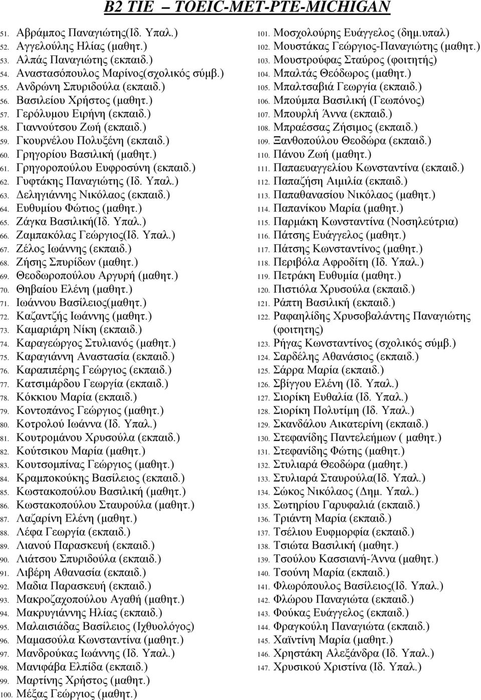 ) 62. Γυφτάκης Παναγιώτης (Ιδ. Υπαλ.) 63. Δεληγιάννης Νικόλαος (εκπαιδ.) 64. Ευθυμίου Φώτιος (μαθητ.) 65. Ζάγκα Βασιλική(Ιδ. Υπαλ.) 66. Ζαμπακόλας Γεώργιος(Ιδ. Υπαλ.) 67. Ζέλος Ιωάννης (εκπαιδ.) 68.