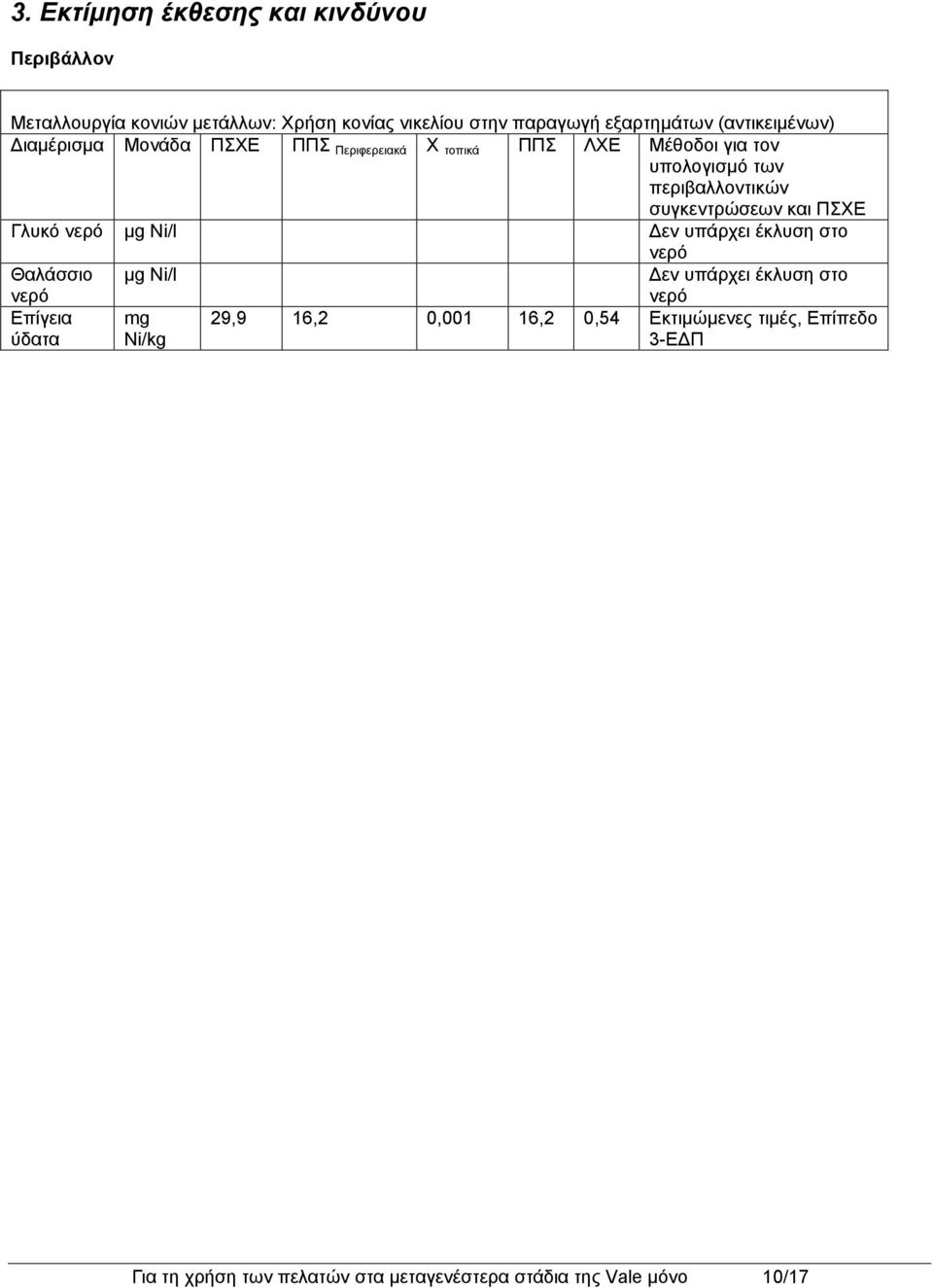 συγκεντρώσεων και ΠΣΧΕ Γλυκό νερό μg Ni/l Δεν υπάρχει έκλυση στο νερό Θαλάσσιο μg Ni/l Δεν υπάρχει έκλυση στο νερό Επίγεια