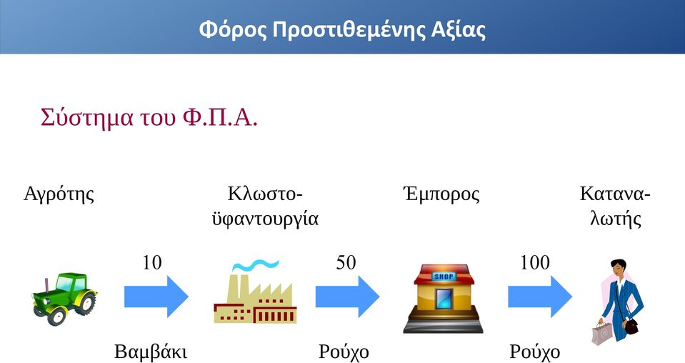 Αγρότης Έμπορος