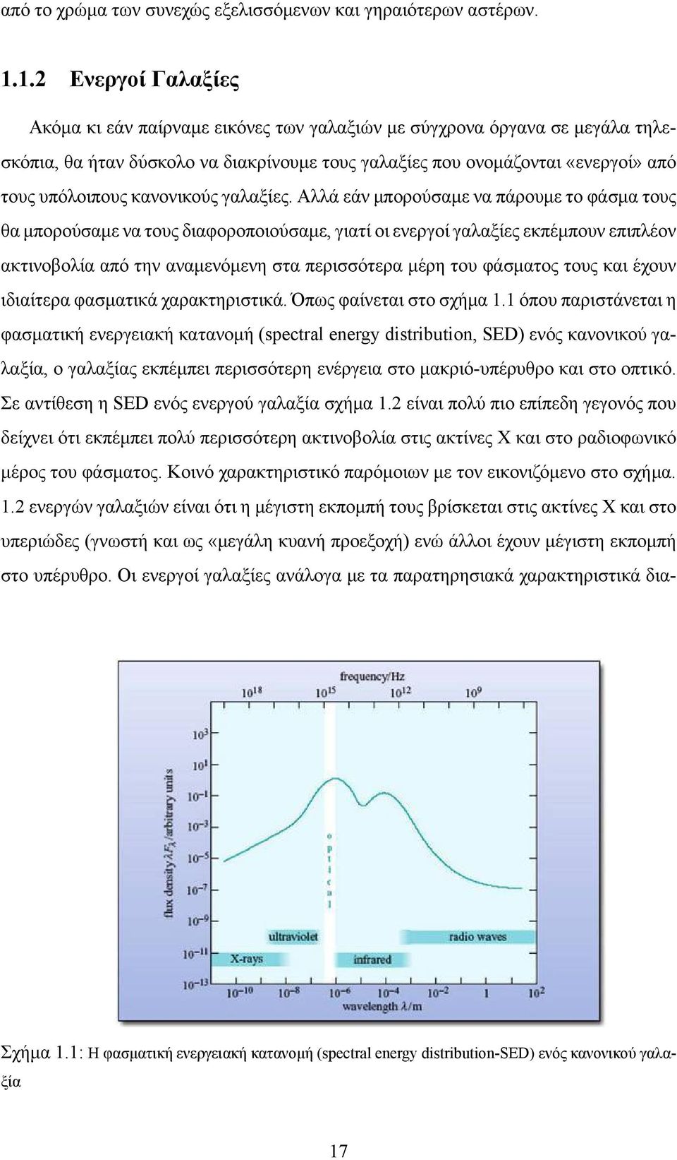 κανονικούς γαλαξίες.