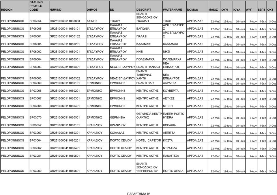 ΕΠΙΔΑΥΡΟ Σ ΑΡΓΟΛΙΔΑΣ 22-Μαϊ 12-Ιουν 10-Ιουλ 7-Αυγ 4-Σεπ 3-Οκτ PELOPONNISOS BP06005 GR2510050111050201 ΕΠΙΔΑΥΡΟΥ ΠΑΛΑΙΑΣ ΕΠΙΔΑΥΡΟΥ ΚΑΛΑΜΑΚΙ ΚΑΛΑΜΑΚΙ ΑΡΓΟΛΙΔΑΣ 22-Μαϊ 12-Ιουν 10-Ιουλ 7-Αυγ 4-Σεπ 3-Οκτ