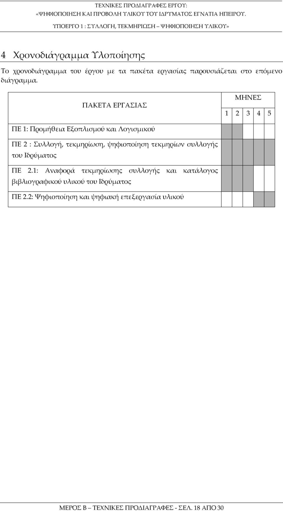 ΠΑΚΕΤΑ ΕΡΓΑΣΙΑΣ ΜΗΝΕΣ 1 2 3 4 5 ΠΕ 1: Προμήθεια Εξοπλισμού και Λογισμικού ΠΕ 2 : Συλλογή, τεκμηρίωση,