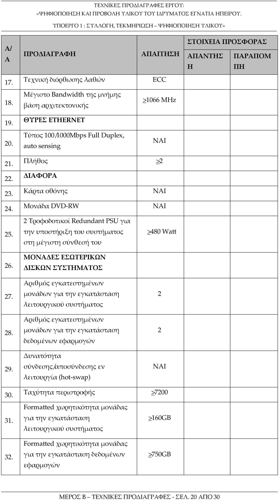 Κάρτα οθόνης Μονάδα DVD-RW 2 Τροφοδοτικοί Redundant PSU για την υποστήριξη του συστήματος στη μέγιστη σύνθεσή του ΜΟΝΑΔΕΣ ΕΣΩΤΕΡΙΚΩΝ ΔΙΣΚΩΝ ΣΥΣΤΗΜΑΤΟΣ Αριθμός εγκατεστημένων μονάδων για την