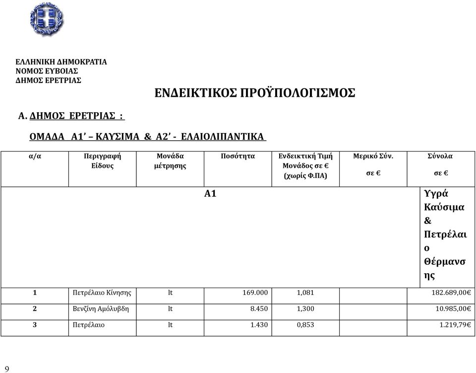 Ενδεικτική Τιμή Μονάδος σε (χωρίς Φ.ΠΑ) Μερικό Σύν.