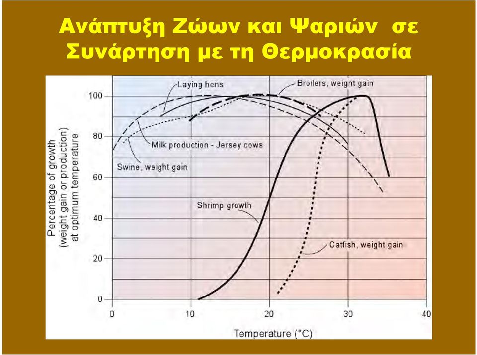 Συνάρτηση µε