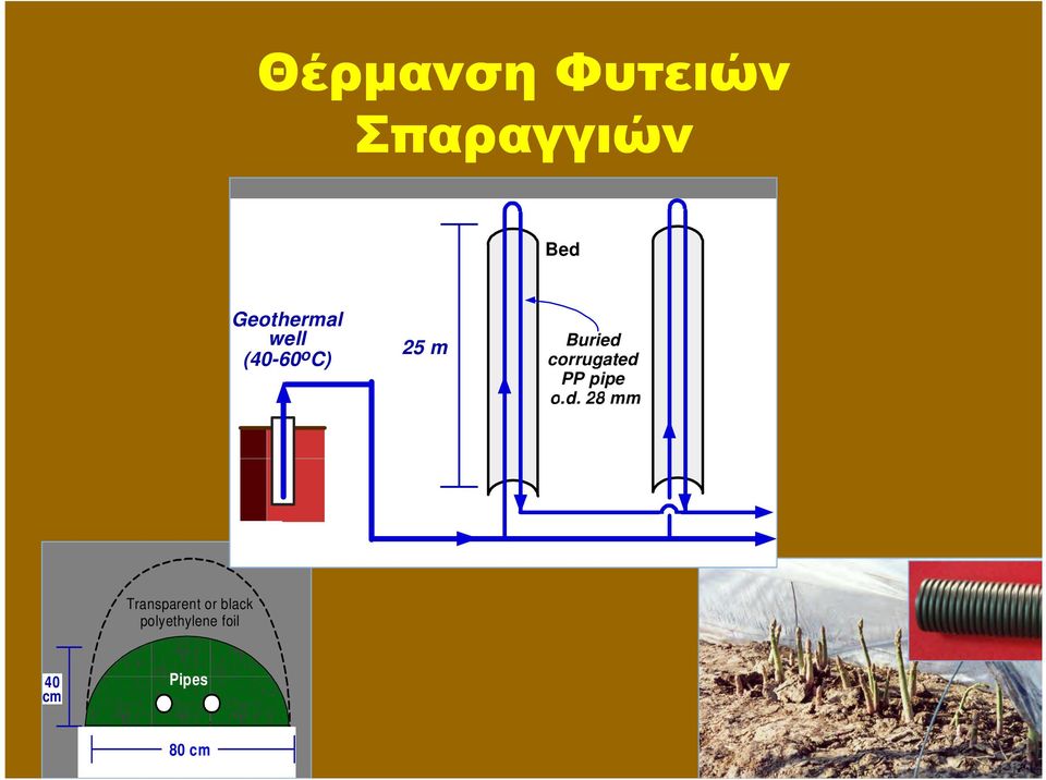 corrugated 