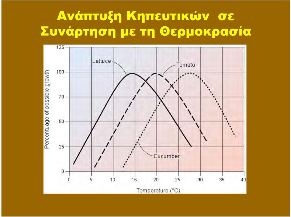 σε Συνάρτηση