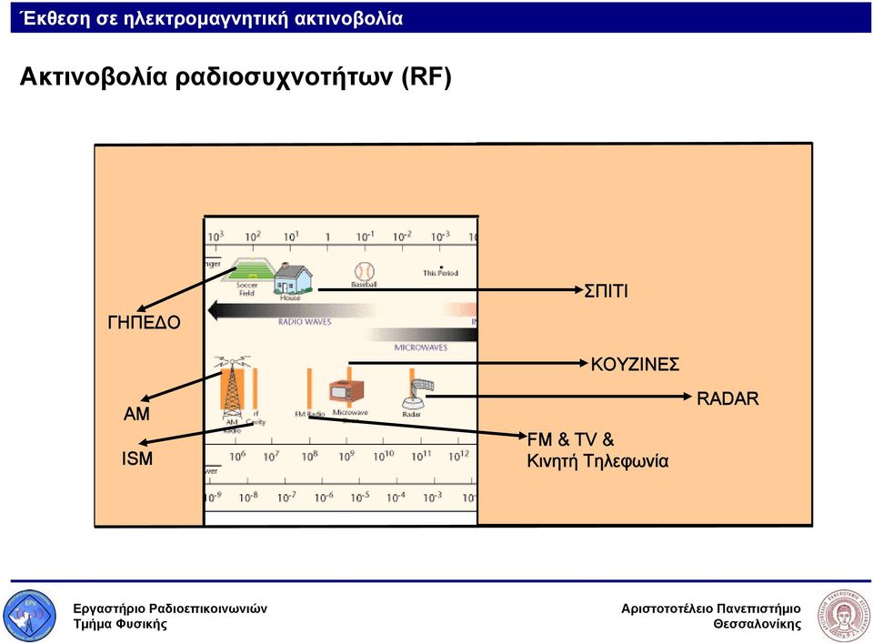 ραδιοσυχνοτήτων (RF) ΓΗΠΕΔΟ ΣΠΙΤΙ