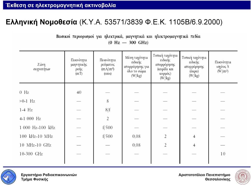 ακτινοβολία Ελληνική