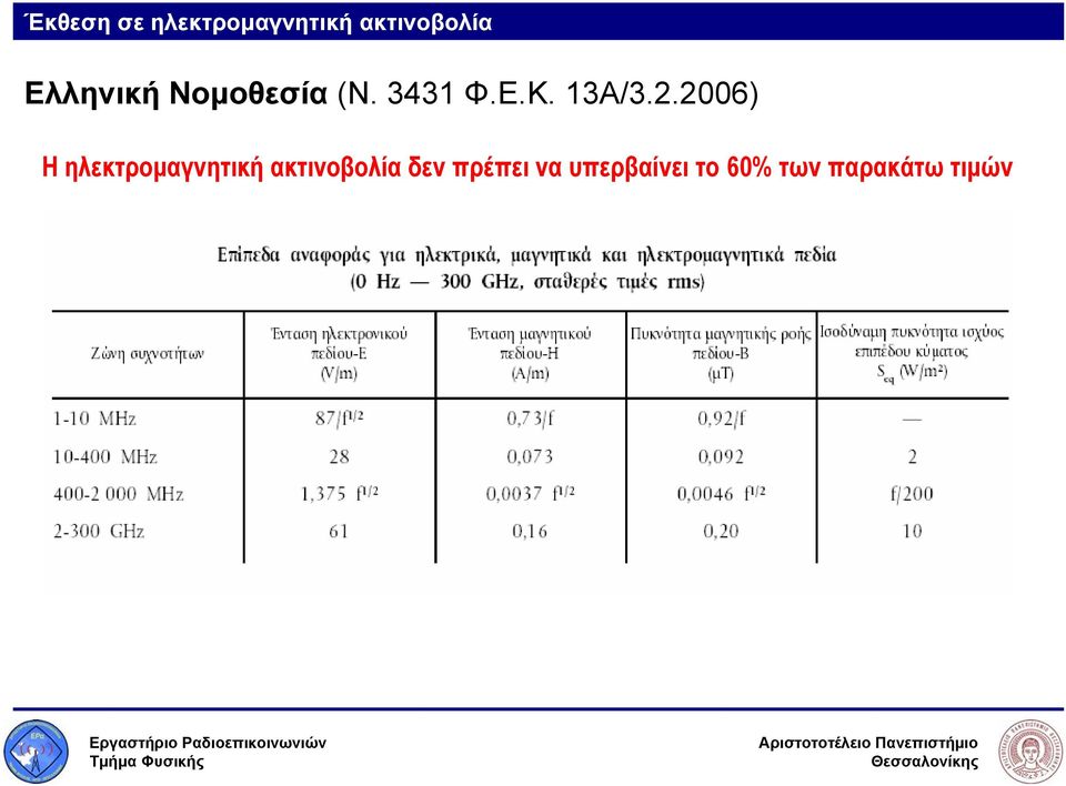 2006) Η ηλεκτρομαγνητική ακτινοβολία δεν