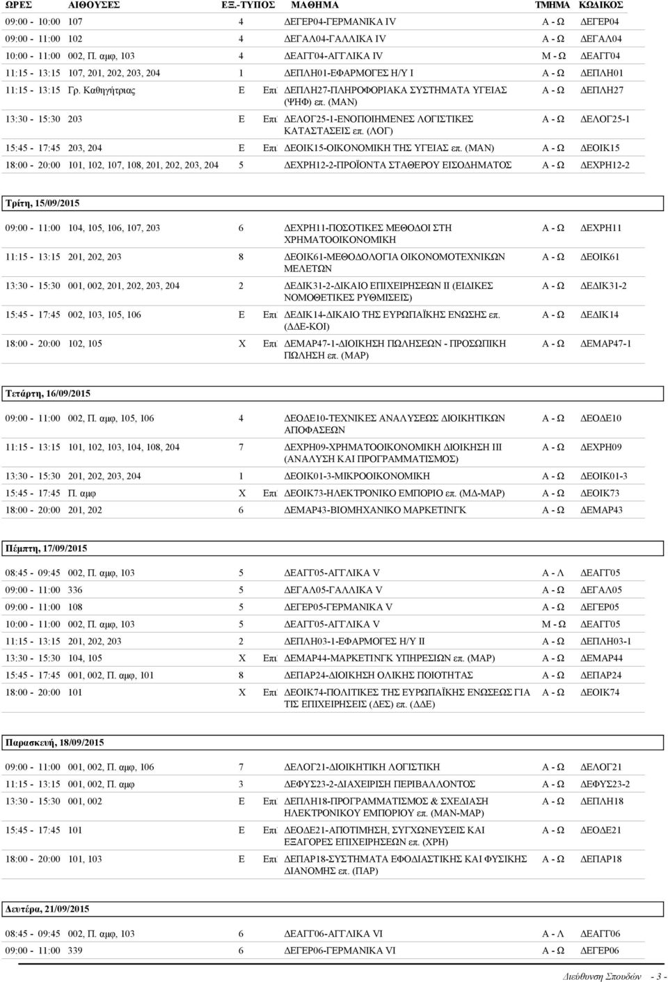 (ΜΑΝ) 13:30-15:30 203 E Eπιλ ΔΕΛΟΓ25-1-ΕΝΟΠΟΙΗΜΕΝΕΣ ΛΟΓΙΣΤΙΚΕΣ ΚΑΤΑΣΤΑΣΕΙΣ επ. (ΛΟΓ) ΔΕΠΛΗ27 ΔΕΛΟΓ25-1 15:45-17:45 203, 204 E Eπιλ ΔΕΟΙΚ15-ΟΙΚΟΝΟΜΙΚΗ ΤΗΣ ΥΓΕΙΑΣ επ.