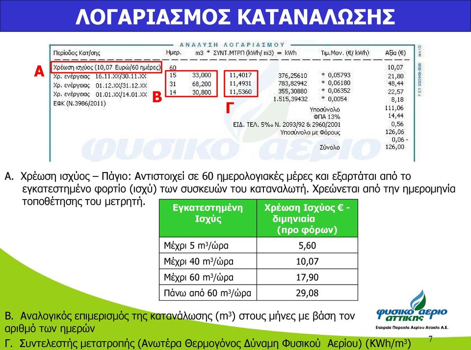 Εγκατεστημένη Ισχύς Χρέωση Ισχύος - διμηνιαία (προ φόρων) Μέχρι 5 m 3 /ώρα 5,60 Μέχρι 40 m 3 /ώρα 10,07 Μέχρι 60 m 3 /ώρα 17,90