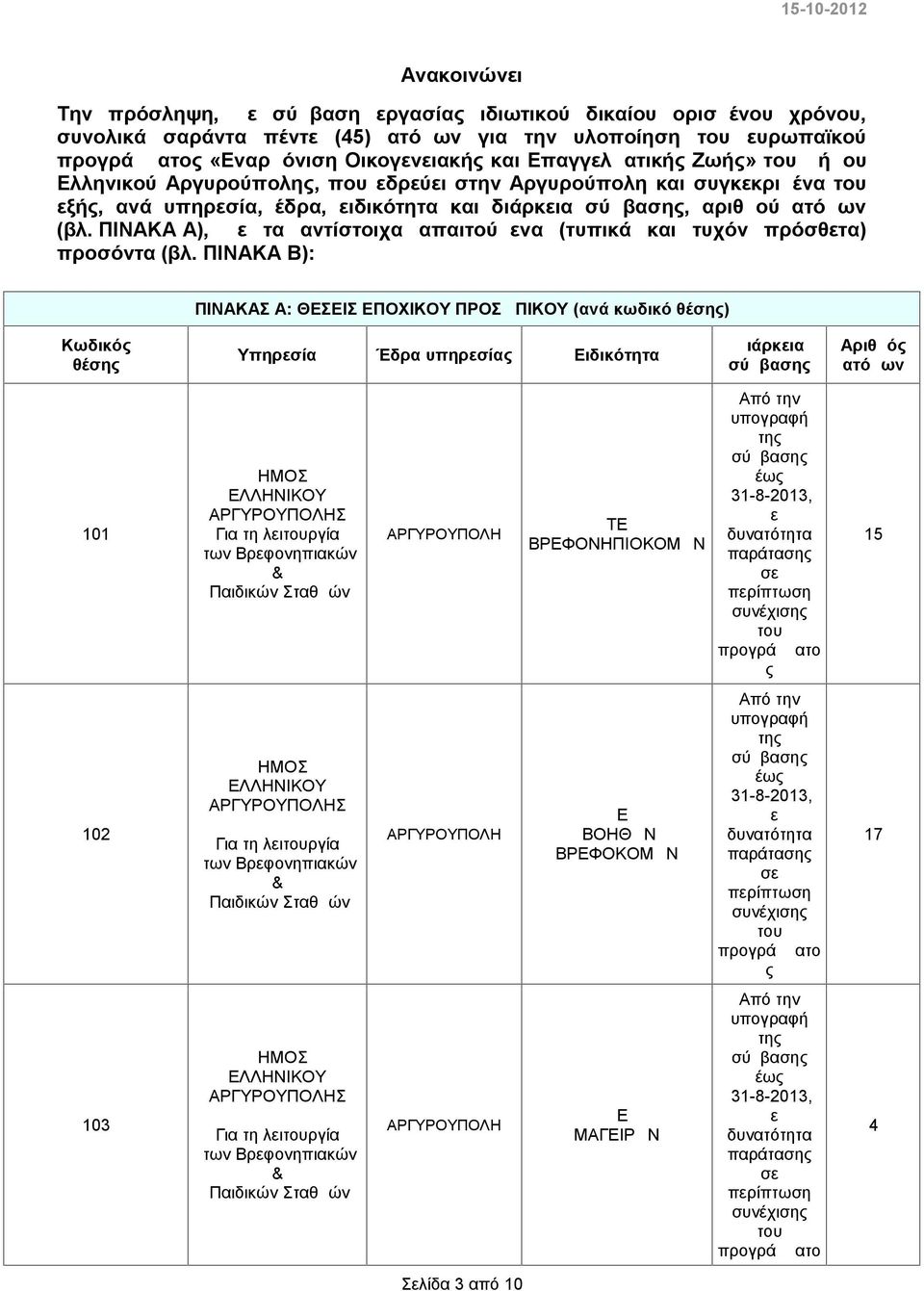 ΠΙΝΑΚΑ Α), με τα αντίστοιχα απαιτούμενα (τυπικά και τυχόν πρόσθετα) προσόντα (βλ.