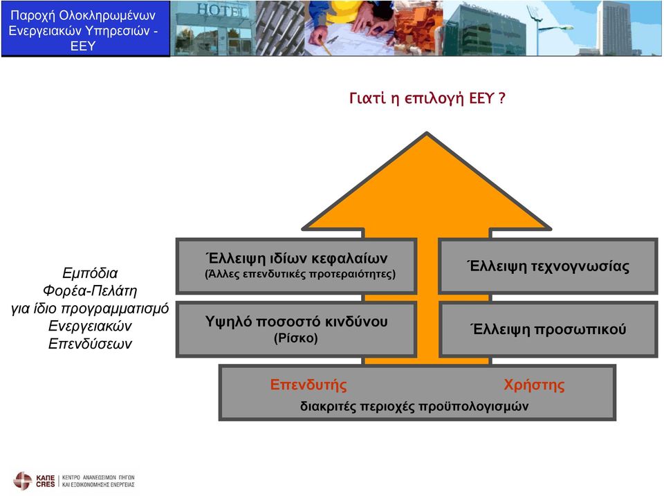 Επενδύσεων Έλλειψη ιδίων κεφαλαίων (Άλλες επενδυτικές