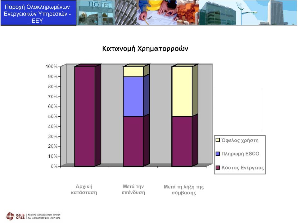 Ενέργειας Αρχική κατάσταση Μετά