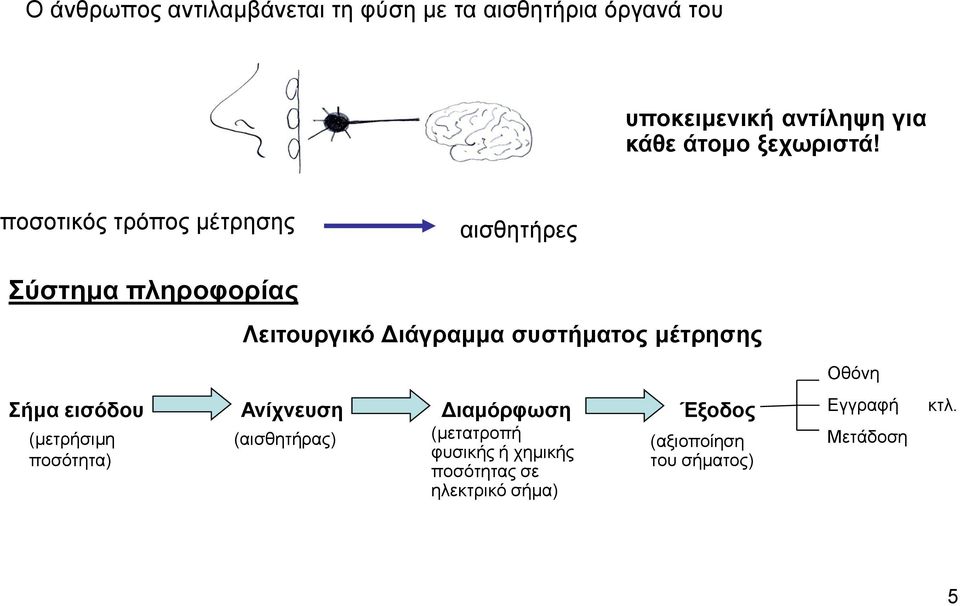 ποσοτικός τρόπος μέτρησης αισθητήρες Σύστημα πληροφορίας Λειτουργικό Διάγραμμα συστήματος μέτρησης