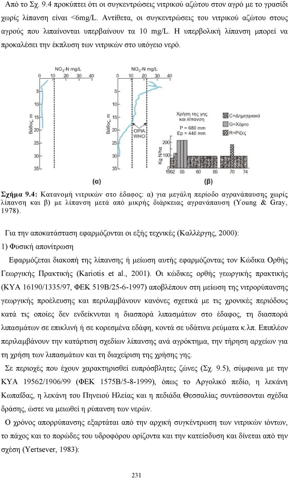 4: Κατανοµή νιτρικών στο έδαφος: α) για µεγάλη περίοδο αγρανάπαυσης χωρίς λίπανση και β) µε λίπανση µετά από µικρής διάρκειας αγρανάπαυση (Young & Gray, 1978).