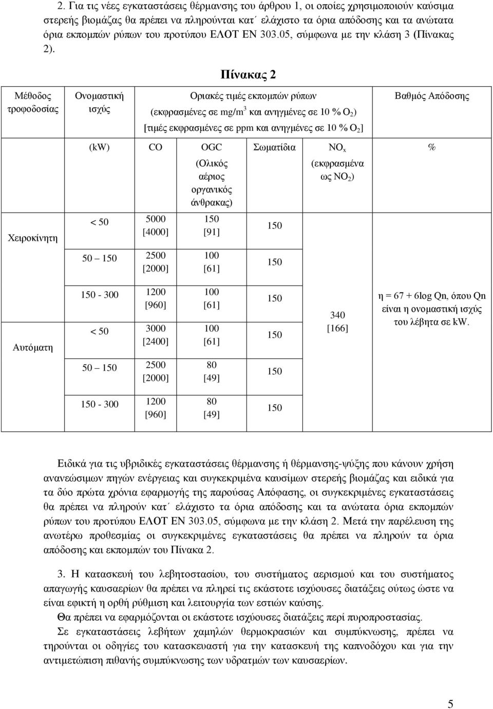 Πίλαθας Μέζνδνο ηξνθνδνζίαο Ολνκαζηηθή ηζρχο Οξηαθέο ηηκέο εθπνκπψλ ξχπσλ (εθθξαζκέλεο ζε mg/m 3 θαη αλεγκέλεο ζε 10 % O ) Βαζκφο Απφδνζεο [ηηκέο εθθξαζκέλεο ζε ppm θαη αλεγκέλεο ζε 10 % O ] (kw) CO