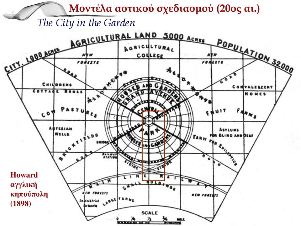 Μοντέλα αστικού