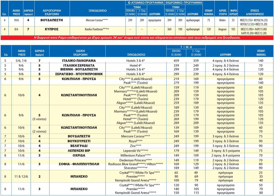 55) ΒΟΥΔ(16.25) ΒΟΥΔ(12.55) ΘΕΣ(15.20) 4 8/6 7 ΚΥΠΡΟΣ Kanika Pantheon*** sup 360 190 120 Aegean 105 ΘΕΣ(13.00) ΛΑΡ(15.00) ΛΑΡ(10.20) ΘΕΣ(12.