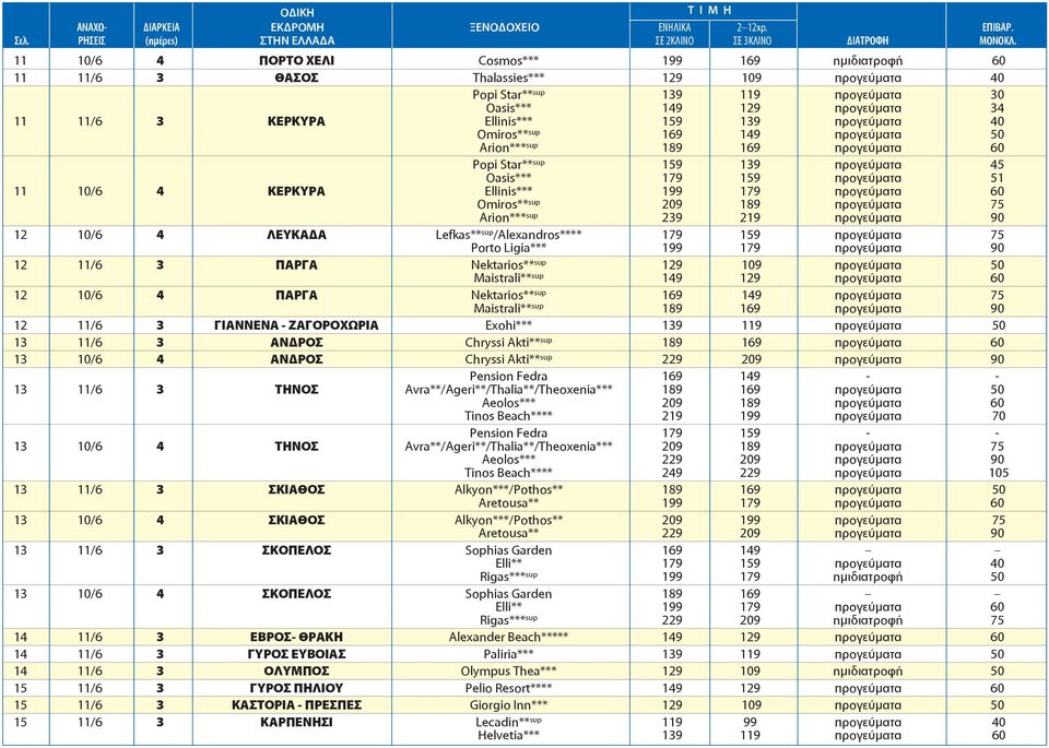 Arion*** sup 189 169 60 Popi Star** sup 159 139 45 Oasis*** 179 159 51 11 10/6 4 ΚΕΡΚΥΡΑ Ellinis*** 199 179 60 Omiros** sup 209 189 75 Arion*** sup 239 219 90 12 10/6 4 ΛΕΥΚΑΔΑ Lefkas** sup