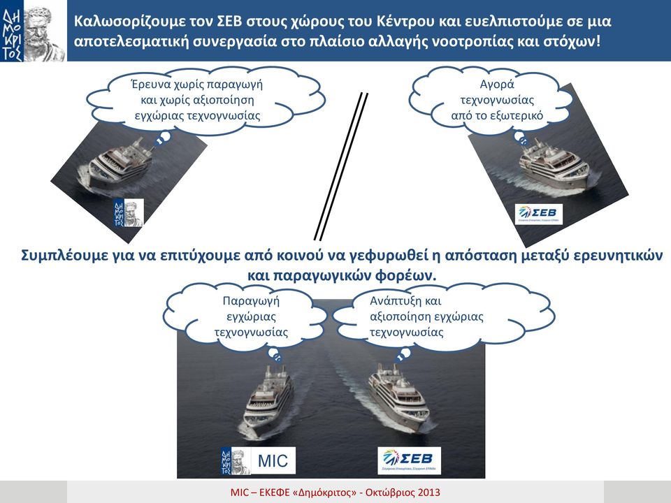 Έρευνα χωρίς παραγωγή και χωρίς αξιοποίηση εγχώριας τεχνογνωσίας Αγορά τεχνογνωσίας από το εξωτερικό