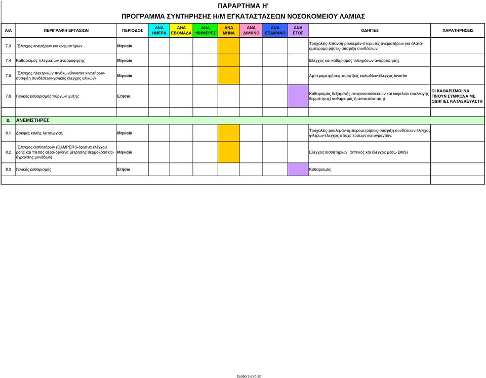 5 Έλεγχος ηλεκτρικών πινάκων(inverter κινητήρωνσύσφιξη συνδέσεων-γενικός έλεγχος υλικών) Αµπεροµετρήσεις-συσφίξεις καλωδίων-έλεγχος inverter 7.