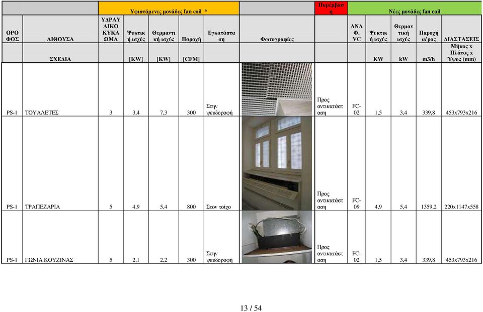 Ύψος (mm) PS-1 ΤΟΥΑΛΕΤΕΣ 3 3,4 7,3 300 Στην ψευδοροφή 02 1,5 3,4 339,8 453x793x216 PS-1 ΤΡΑΠΕΖΑΡΙΑ 5 4,9 5,4 800 Στον