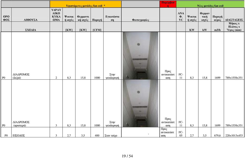 P0 ΔΙΑΔΡΟΜΟΣ (δεξιά) 2 8,3 15,8 1000 Στην ψευδοροφή 11 8,3 15,8 1699 789x1558x351 P0 ΔΙΑΔΡΟΜΟΣ (αριστερά) 3 8,3 15,8