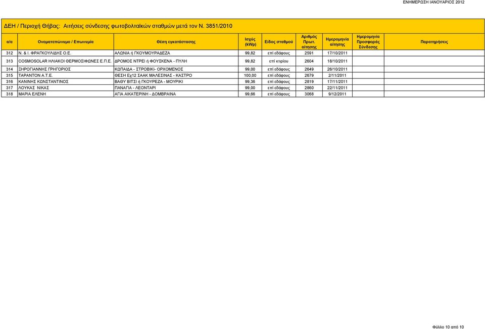 Α 99,82 επί εδάφους 2591 17/10/2011 313 COSMOSOLAR ΗΛΙΑΚΟΙ ΘΕΡ